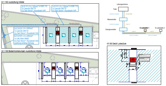 Ladestellen für Hofer Märkte