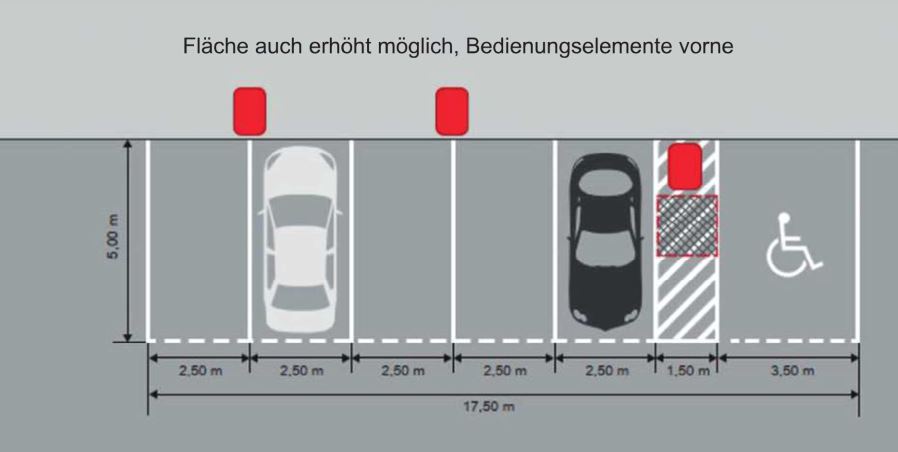 E-Ladeplätze - Shopping City Süd (SCS)